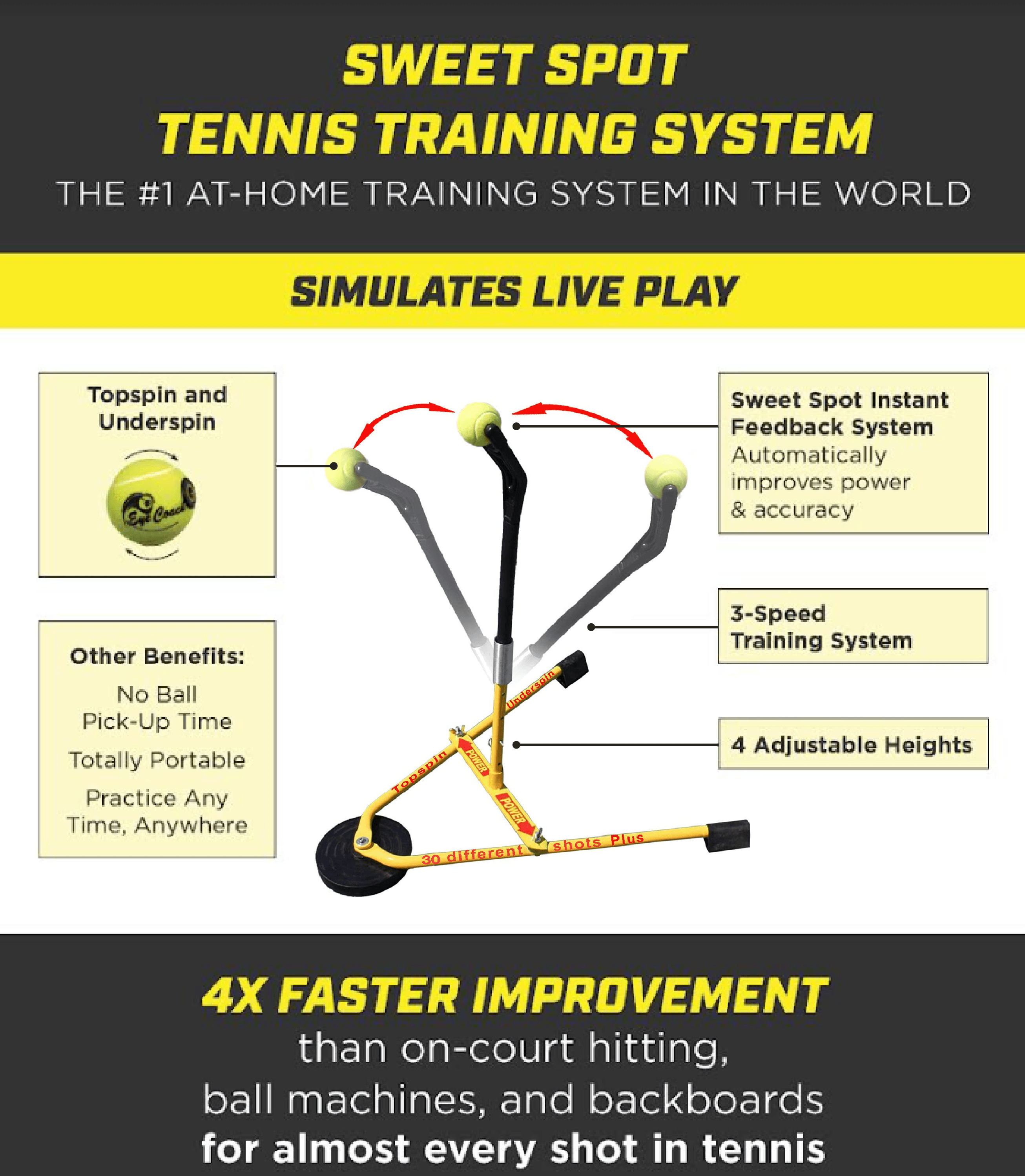 Bestseller-pakke Eye Coach Pro + ServeMaster 2-ball