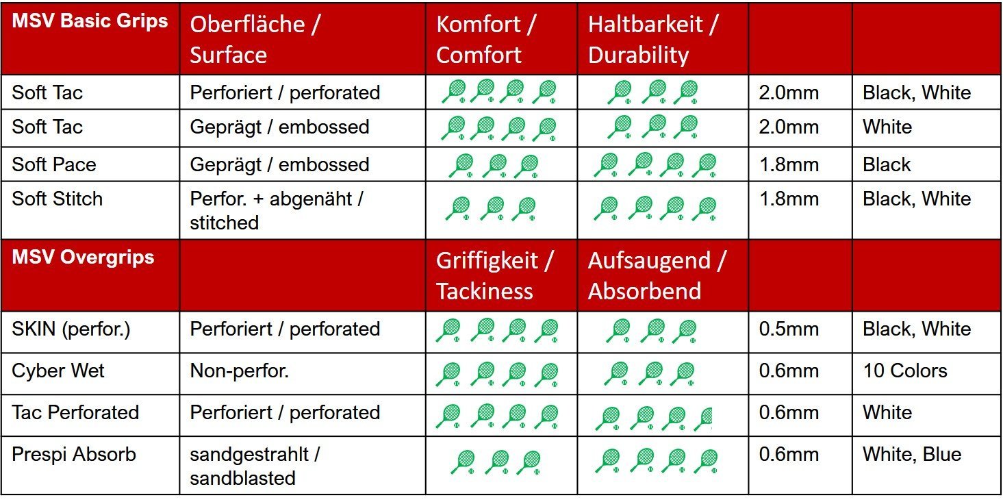 MSV 3-pack Överlinda Tac Perforerad VIT